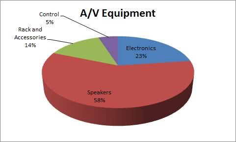 PieChart-AVEquipment.jpg