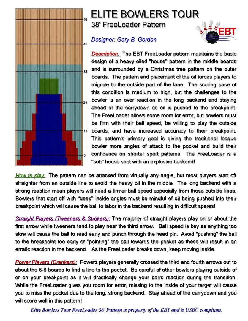 EBT Oil Patterns