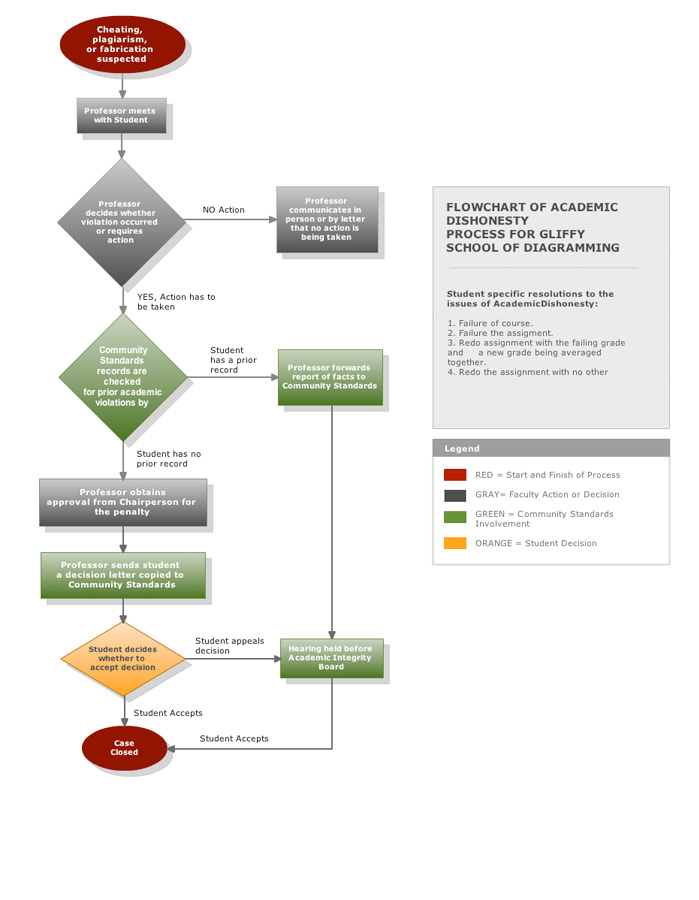 Tutorial Diagramas De Flujo Y Mapas Conceptuales En Lucidchart