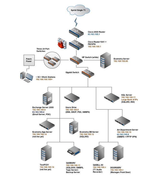 crear diagramas online crear diagramas online
