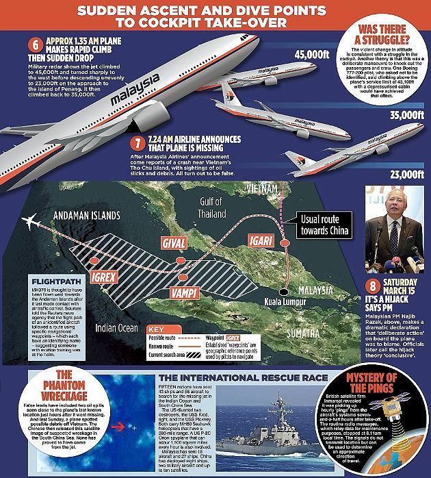 verschwundenes Flugzeug MH370 photo Absturz-Grafik-Daily-Mail_zps556af431.jpg