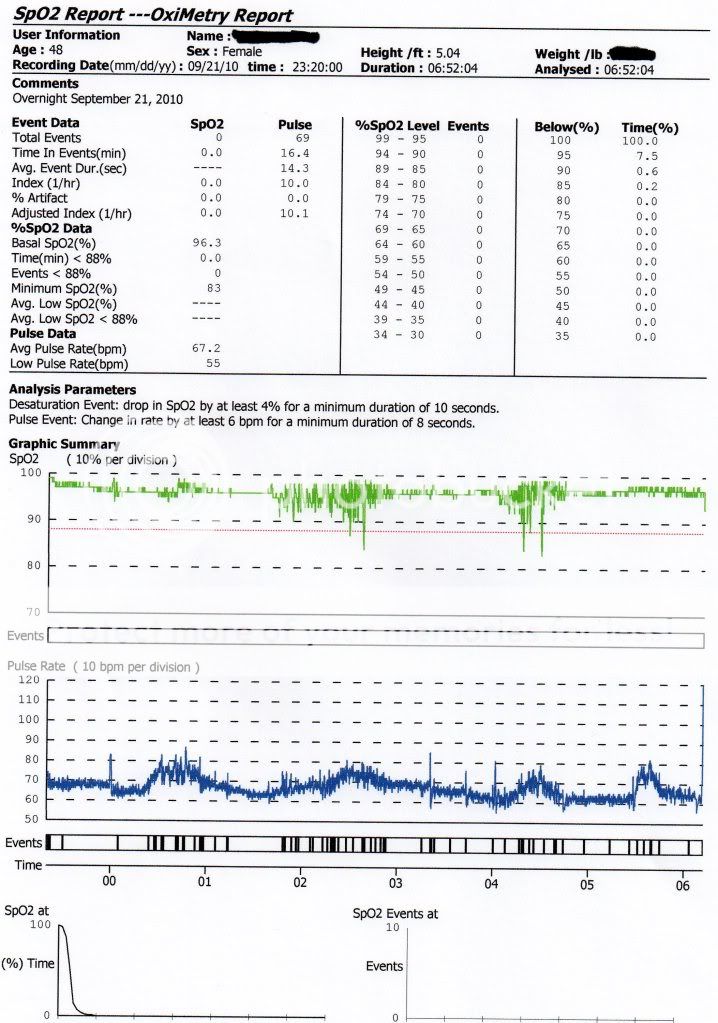 Overnight Pulse Ox Test - Updated Sat Night | CPAPtalk.com